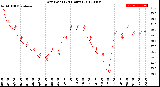 Milwaukee Weather Dew Point<br>(24 Hours)