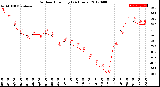 Milwaukee Weather Outdoor Humidity<br>(24 Hours)