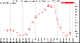 Milwaukee Weather Outdoor Temperature<br>per Hour<br>(24 Hours)