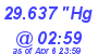 Milwaukee Weather Barometer Low Today