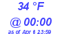 Milwaukee Weather Dewpoint High High Today