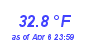 Milwaukee Weather Temperature Low Month