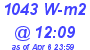 Milwaukee Weather Solar Radiation High Today