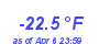 Milwaukee Weather Wind Chill Low Year