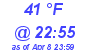 Milwaukee Weather Dewpoint High High Today