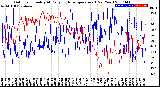 Milwaukee Weather Outdoor Humidity<br>At Daily High<br>Temperature<br>(Past Year)