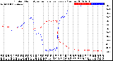 Milwaukee Weather Outdoor Humidity<br>vs Temperature<br>Every 5 Minutes