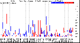 Milwaukee Weather Outdoor Rain<br>Daily Amount<br>(Past/Previous Year)