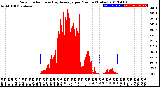 Milwaukee Weather Solar Radiation<br>& Day Average<br>per Minute<br>(Today)