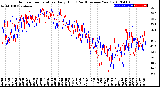 Milwaukee Weather Outdoor Temperature<br>Daily High<br>(Past/Previous Year)