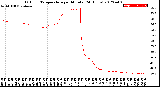 Milwaukee Weather Outdoor Temperature<br>per Minute<br>(24 Hours)