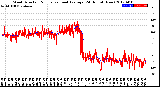 Milwaukee Weather Wind Direction<br>Normalized and Average<br>(24 Hours) (New)