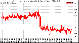 Milwaukee Weather Wind Direction<br>Normalized<br>(24 Hours) (New)