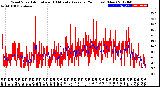 Milwaukee Weather Wind Speed<br>Actual and 10 Minute<br>Average<br>(24 Hours) (New)