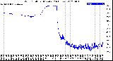 Milwaukee Weather Wind Chill<br>per Minute<br>(24 Hours)