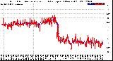 Milwaukee Weather Wind Direction<br>Normalized and Average<br>(24 Hours) (Old)