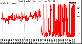 Milwaukee Weather Wind Direction<br>(24 Hours) (Raw)