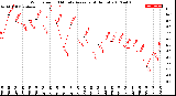 Milwaukee Weather Wind Speed<br>10 Minute Average<br>(4 Hours)