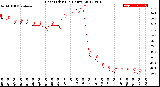 Milwaukee Weather Heat Index<br>(24 Hours)