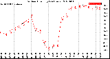 Milwaukee Weather Outdoor Humidity<br>(24 Hours)