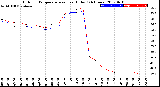 Milwaukee Weather Outdoor Temperature<br>vs Heat Index<br>(24 Hours)