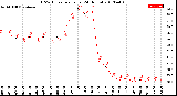 Milwaukee Weather THSW Index<br>per Hour<br>(24 Hours)