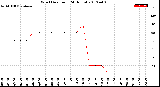 Milwaukee Weather Wind Direction<br>(24 Hours)