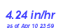 Milwaukee Weather Rain Rate Month