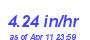 Milwaukee Weather Rain Rate Month