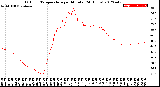 Milwaukee Weather Outdoor Temperature<br>per Minute<br>(24 Hours)
