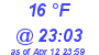 Milwaukee Weather Dewpoint High Low Today