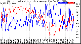 Milwaukee Weather Outdoor Humidity<br>At Daily High<br>Temperature<br>(Past Year)