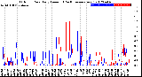 Milwaukee Weather Outdoor Rain<br>Daily Amount<br>(Past/Previous Year)