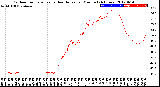 Milwaukee Weather Outdoor Temperature<br>vs Heat Index<br>per Minute<br>(24 Hours)