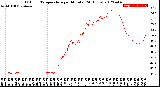 Milwaukee Weather Outdoor Temperature<br>per Minute<br>(24 Hours)