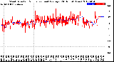 Milwaukee Weather Wind Direction<br>Normalized and Average<br>(24 Hours) (New)