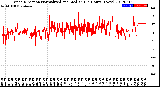 Milwaukee Weather Wind Direction<br>Normalized and Median<br>(24 Hours) (New)