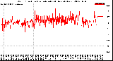 Milwaukee Weather Wind Direction<br>Normalized<br>(24 Hours) (New)