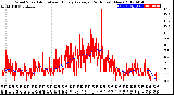 Milwaukee Weather Wind Speed<br>Actual and Hourly<br>Average<br>(24 Hours) (New)