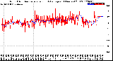 Milwaukee Weather Wind Direction<br>Normalized and Average<br>(24 Hours) (Old)