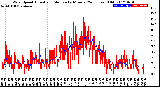 Milwaukee Weather Wind Speed<br>Actual and Median<br>by Minute<br>(24 Hours) (Old)