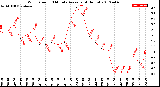 Milwaukee Weather Wind Speed<br>10 Minute Average<br>(4 Hours)