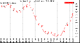 Milwaukee Weather Outdoor Humidity<br>(24 Hours)