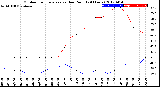 Milwaukee Weather Outdoor Temperature<br>vs Dew Point<br>(24 Hours)