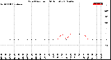 Milwaukee Weather Wind Direction<br>(24 Hours)