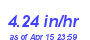 Milwaukee Weather Rain Rate Month