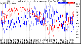 Milwaukee Weather Outdoor Humidity<br>At Daily High<br>Temperature<br>(Past Year)