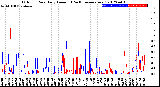 Milwaukee Weather Outdoor Rain<br>Daily Amount<br>(Past/Previous Year)