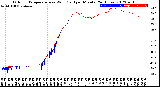 Milwaukee Weather Outdoor Temperature<br>vs Wind Chill<br>per Minute<br>(24 Hours)