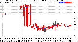 Milwaukee Weather Wind Direction<br>Normalized and Average<br>(24 Hours) (New)